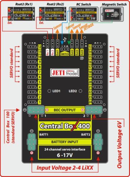 Jeti Central Box 400 with two satellite receivers Rsat 2 and with RC Switch