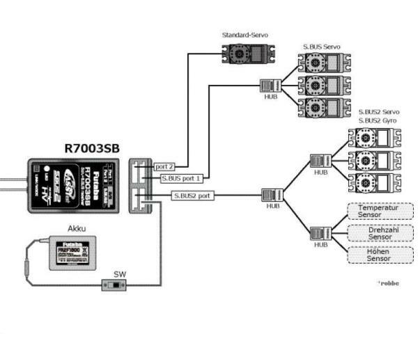 Futaba R7003SB FASSTest HV receiver