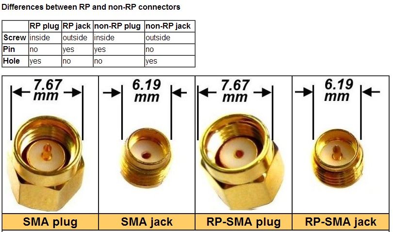 SMA Plug to RP-SMA Jack adaptor(PIN-PIN), straight version