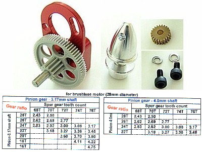 SUPER Gear box