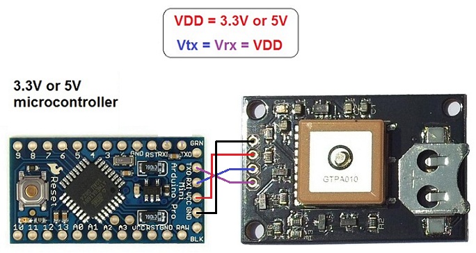 Flight controller PA6C GPS + LLC